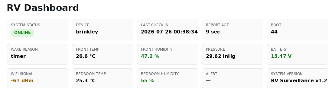RV Guardian dashboard